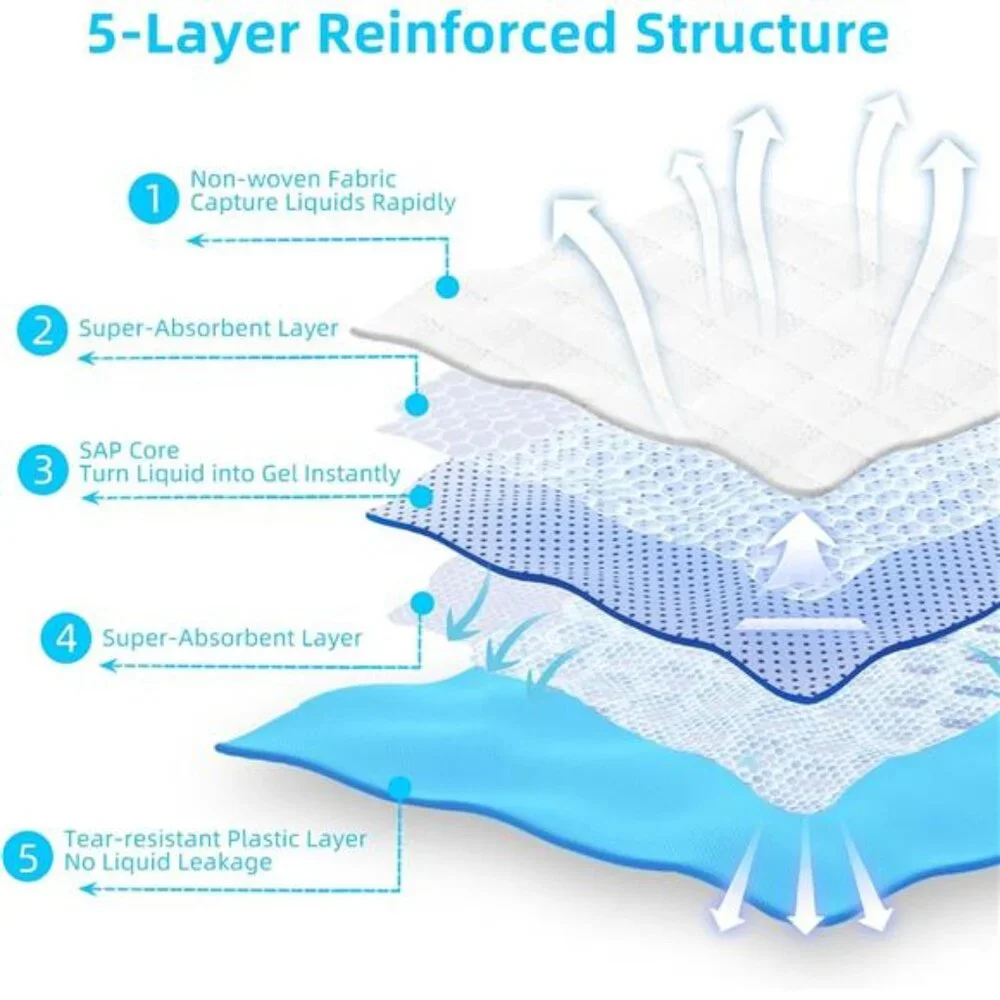 Super Absorbent Waterproof Dog and Puppy Pet Training Pad, Housebreaking Pet Pad